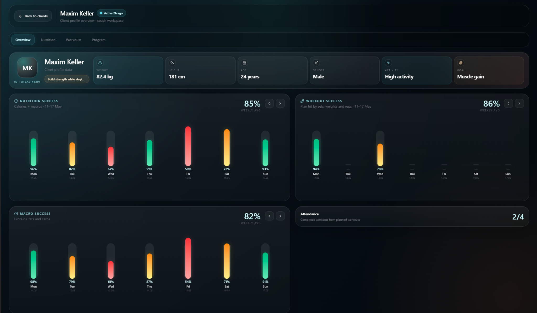 Client profile with nutrition and training analytics